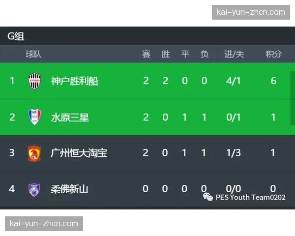 评论：从场均净比赛时间54分30秒看中超比赛流畅度提升趋势